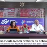 Pertumbuhan Ekonomi di NTT Sentuh Angka 3,03 Persen pada Triwulan IV-2024