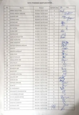 Korban “Penggelapan” Bantuan Beras Bencana Bertambah, Kali Ini Tanda Tangan Warga “Dipalsukan”
