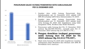 Saldo Hutang Pemko Subulussalam Turun Rp.43,6 Miliar Per 31 Desember 2025