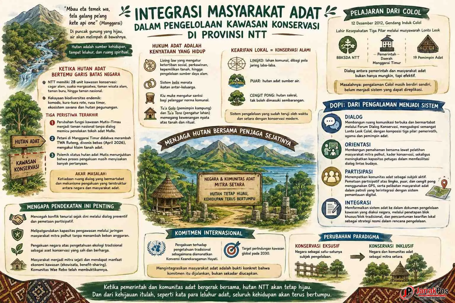 Integrasi Masyarakat Adat dalam Pengelolaan Kawasan Konservasi di Provinsi NTT Integrasi Masyarakat Adat dalam Pengelolaan Kawasan Konservasi di Provinsi NTT